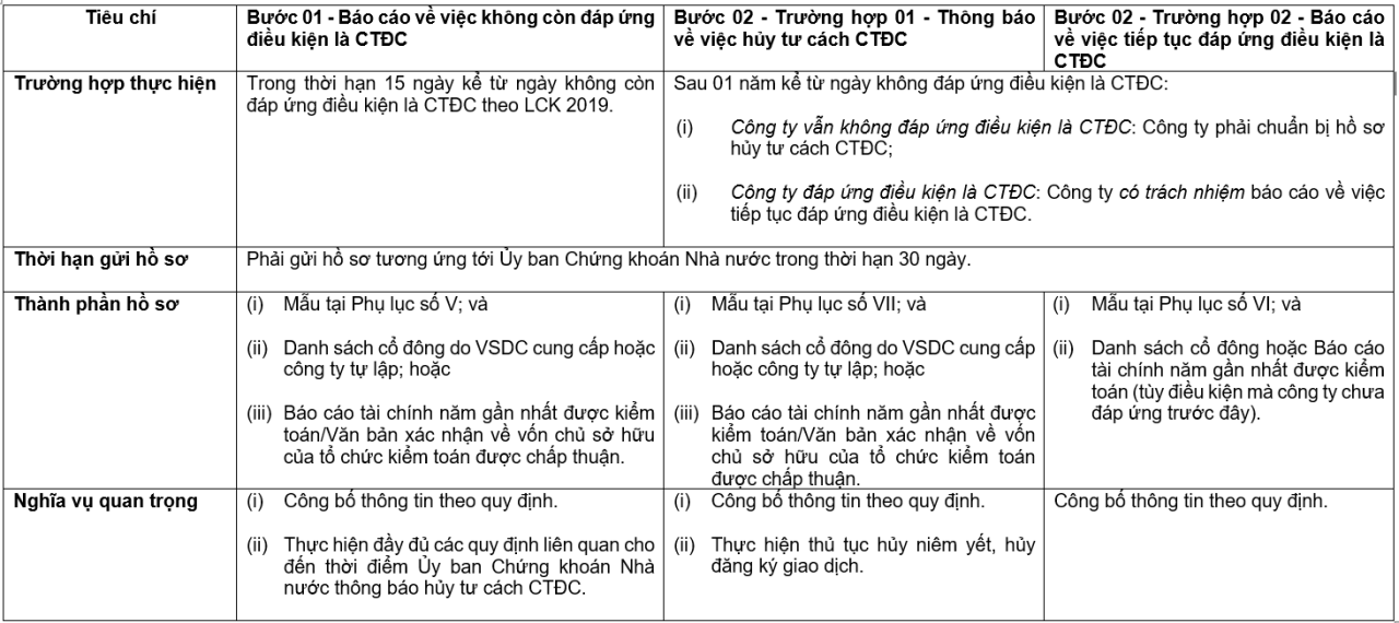 Công ty đại chúng