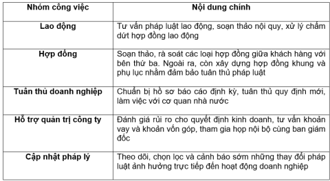 Dịch vụ tư vấn pháp lý thường xuyên